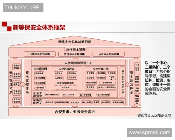 以信息安全为核心构建全面防护体系促进数字化转型与创新发展