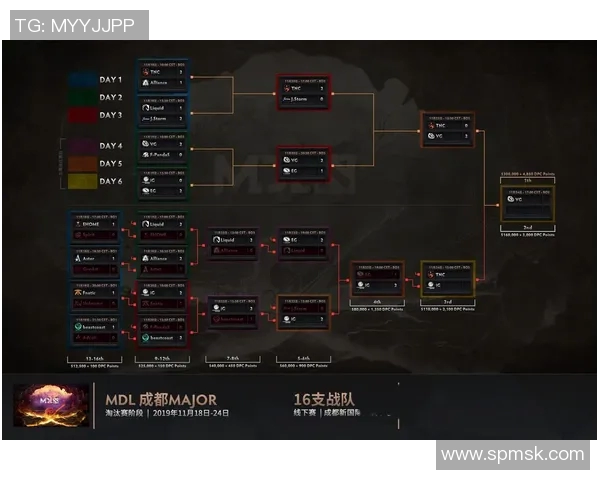 IG在Major赛中的强势表现分析与战术解读