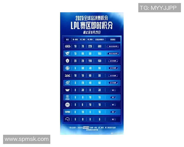 DOTA2战队TES创下历史新高状态排名引发热议