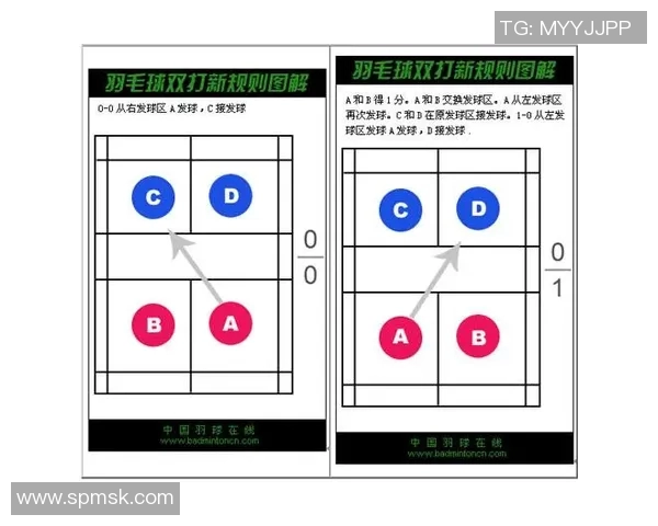 网球比赛规则详解：发球、得分与比赛流程全解析